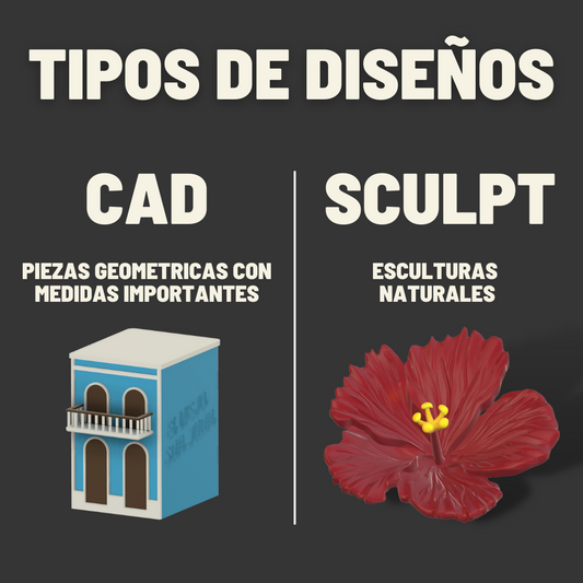 Servicio de Diseño 3D